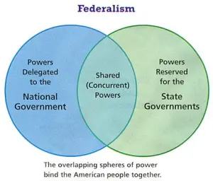 Federalism 2