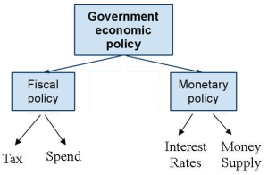 fiscal-policy-v-monetary-policy-2